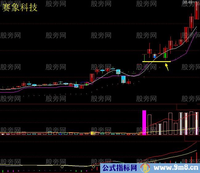 跳空缺口的经验分享