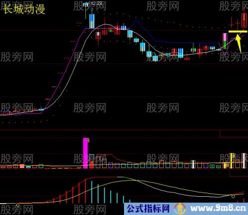 跳空缺口的经验分享