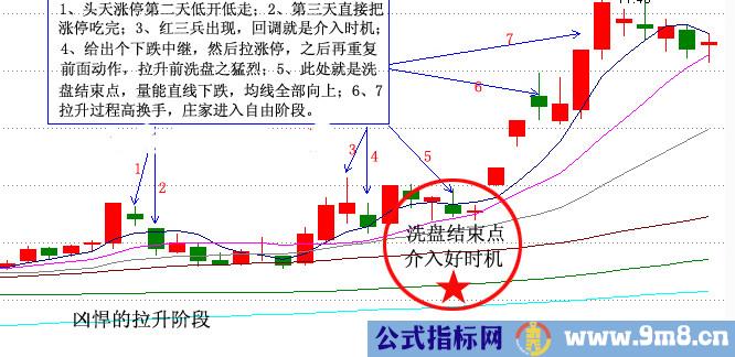 判断洗盘结束图解