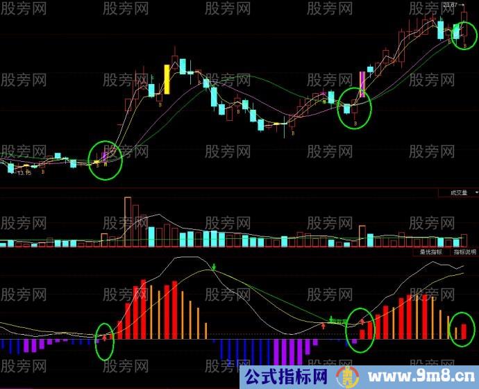 MACD的特殊用法