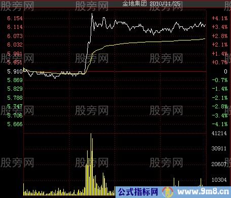 快人一等发现热点板块方法与技巧