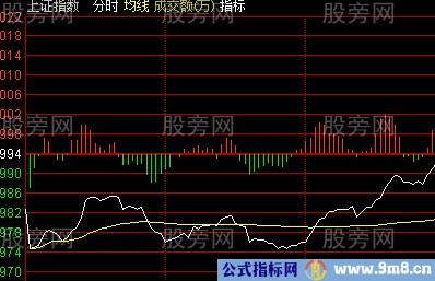 成功率极高的判断大盘涨跌的方法