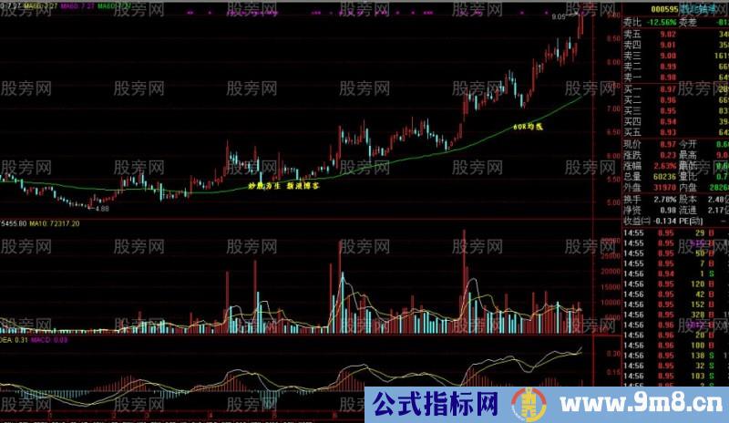 MACD-O轴的牛熊判断