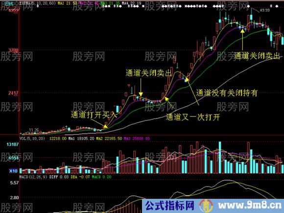 黄金通道%&&&&&%形态图解