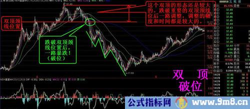 几种股票破位技术讲解