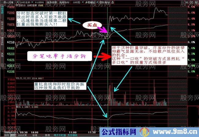 通过分时图看懂庄家资金强弱