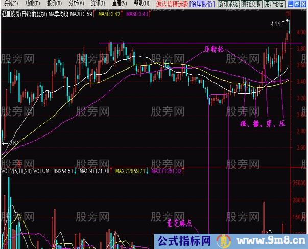 多图解读横向无量反弹