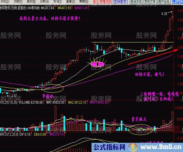 多图解读横向无量反弹