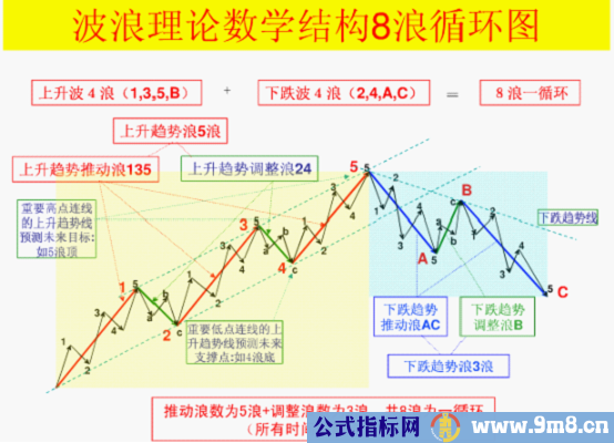 只需三步抓住主升浪