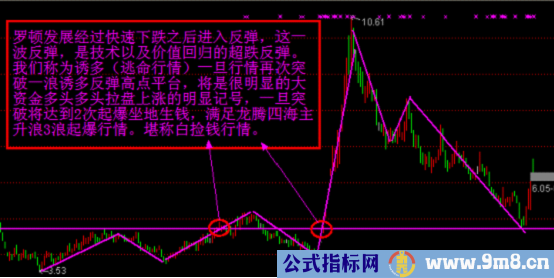 只需三步抓住主升浪