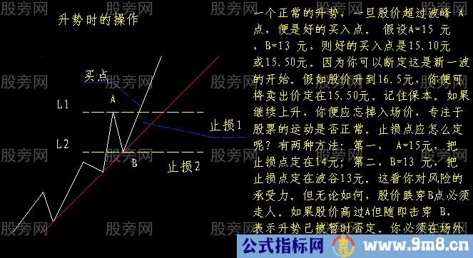 常用K线实战经验17式