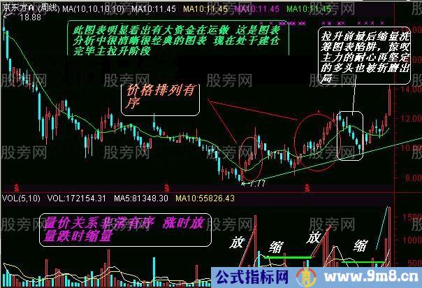 常用K线实战经验17式