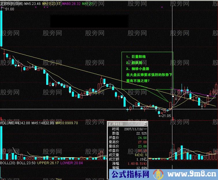 常用K线实战经验17式