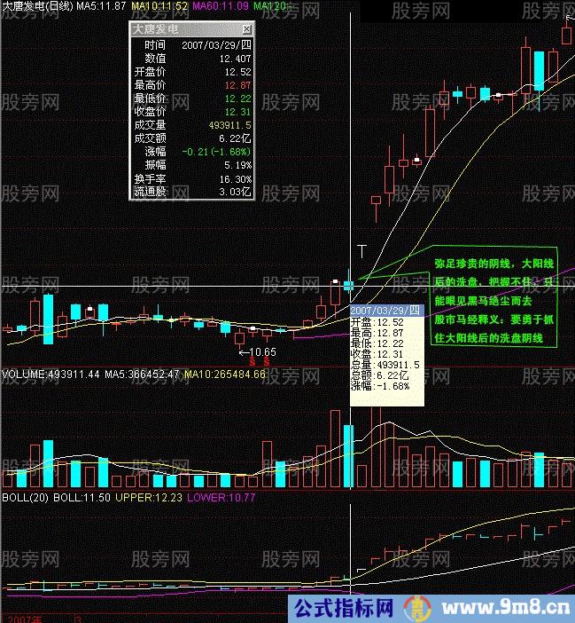 常用K线实战经验17式