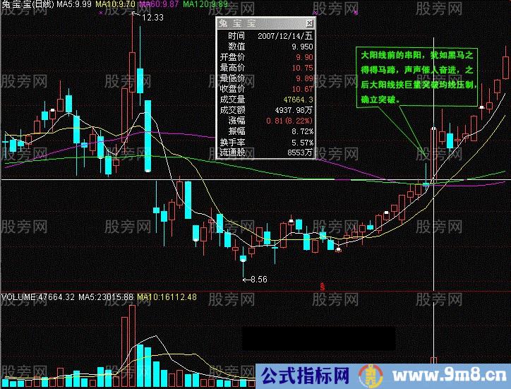 常用K线实战经验17式