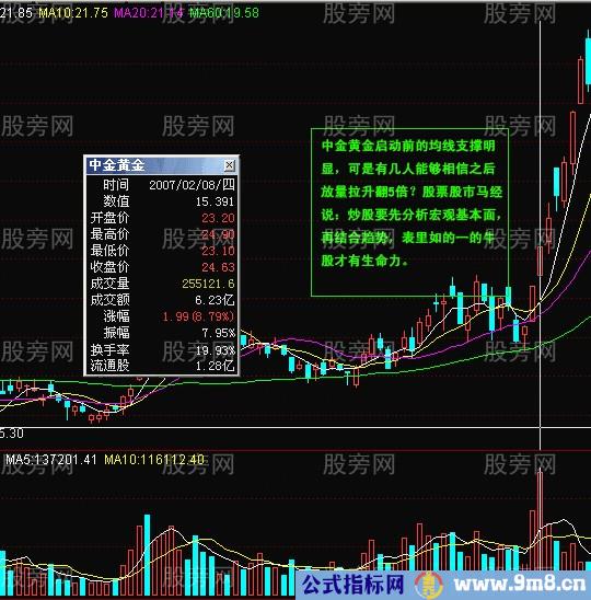 常用K线实战经验17式