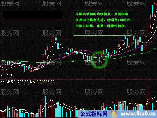 常用K线实战经验17式