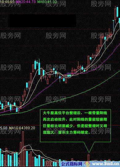 常用K线实战经验17式