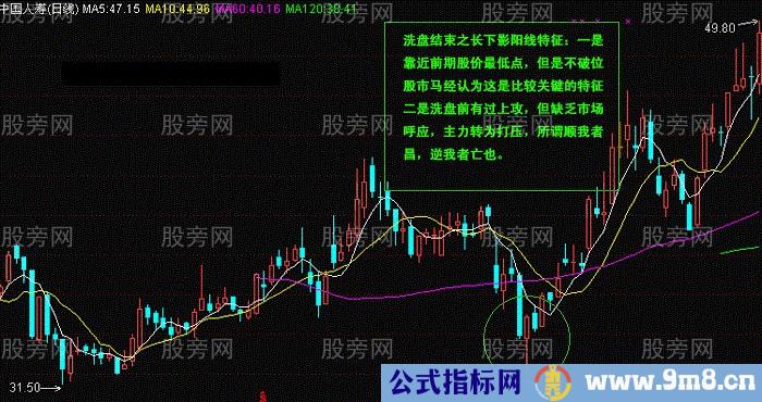 常用K线实战经验17式