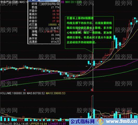 常用K线实战经验17式