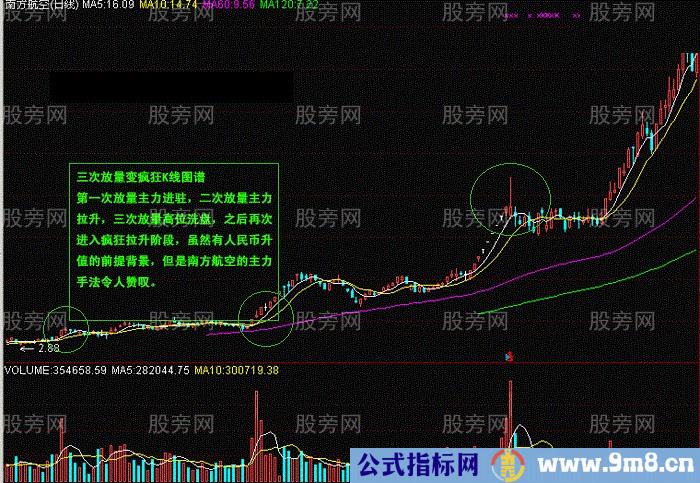 常用K线实战经验17式