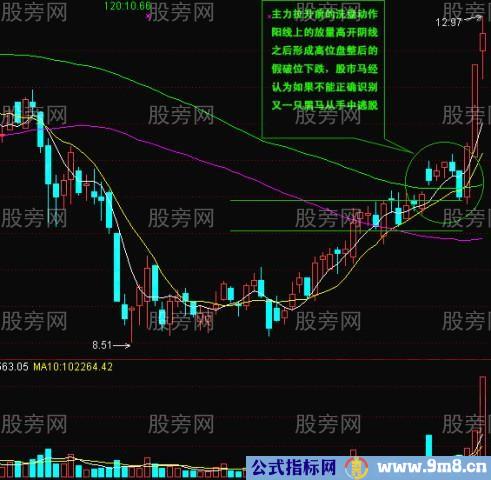 常用K线实战经验17式