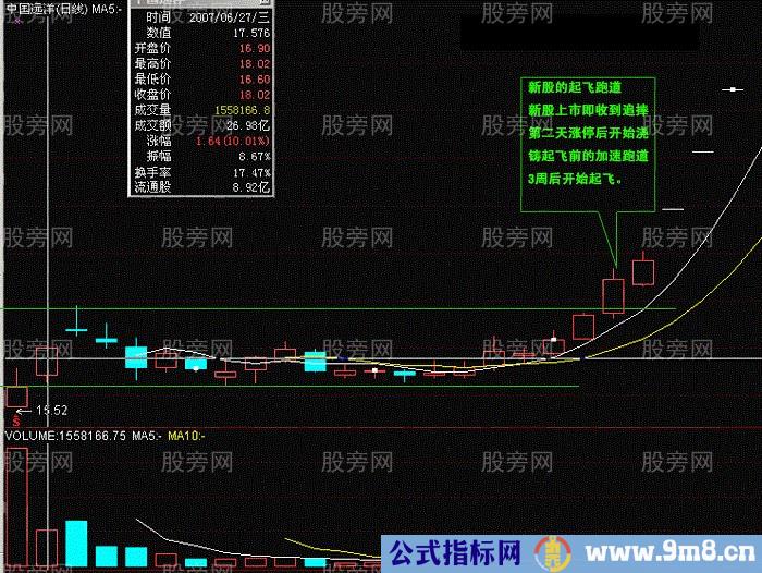 常用K线实战经验17式