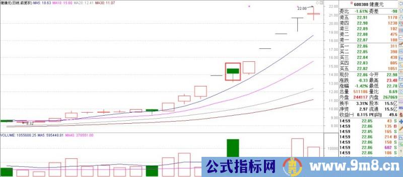 最强悍的洗盘手法