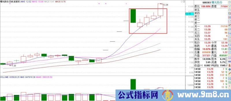 最强悍的洗盘手法