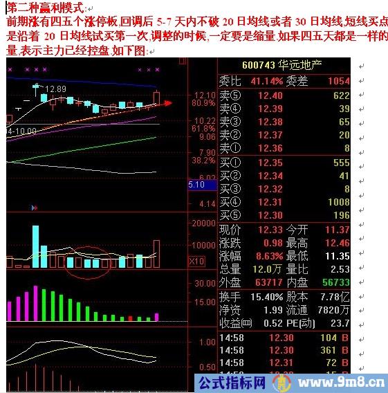 图解短线出击模式