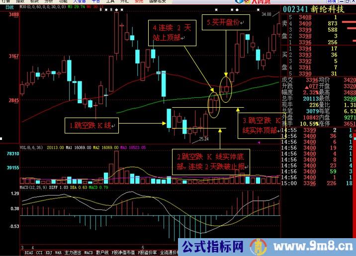 10张图讲解如何做反弹行情