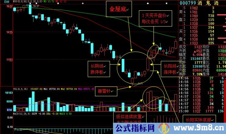 10张图讲解如何做反弹行情