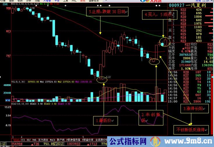 10张图讲解如何做反弹行情