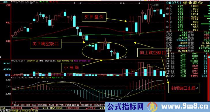 10张图讲解如何做反弹行情