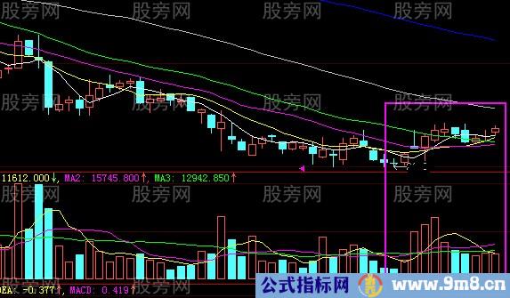 介绍一种将会飙升的经典形态