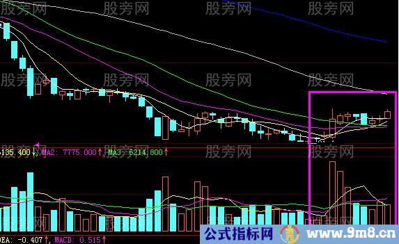 介绍一种将会飙升的经典形态