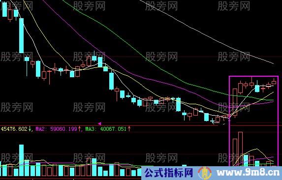 介绍一种将会飙升的经典形态