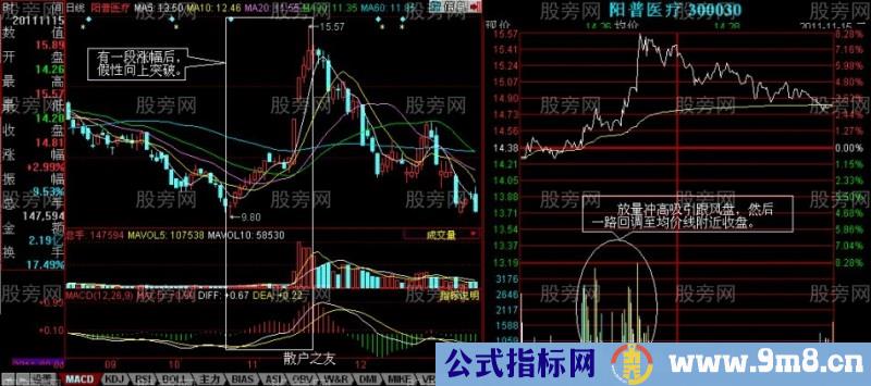 拉高出货的过程详解