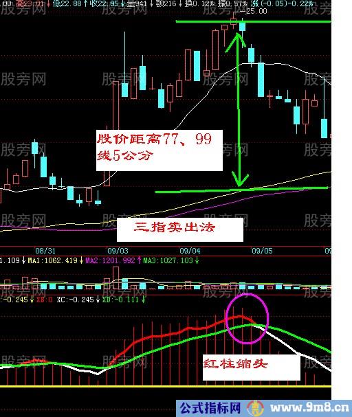 铁锅卖出三法