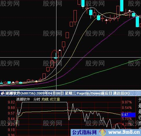 涨停板形态的研究