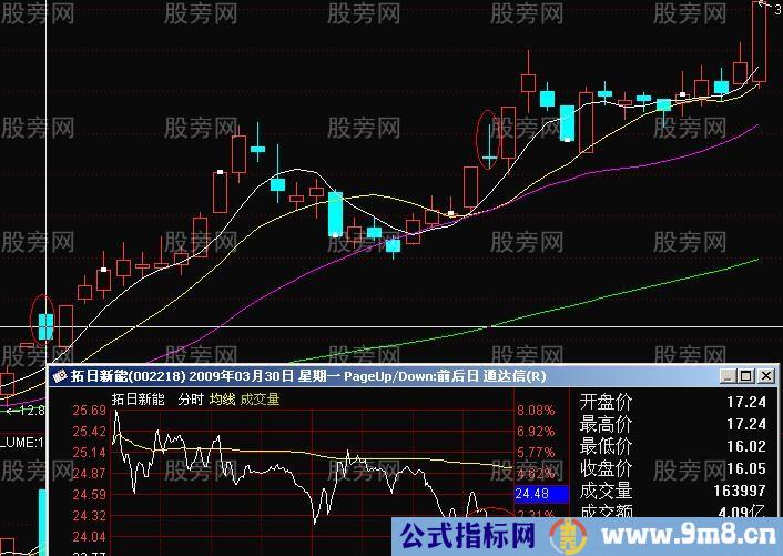 涨停板形态的研究