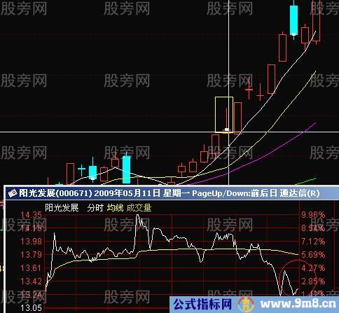 涨停板形态的研究