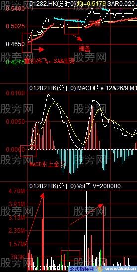 珍贵的短线操作方法