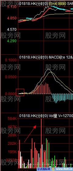 珍贵的短线操作方法