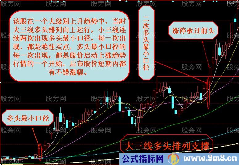 均线口径的理解与应用