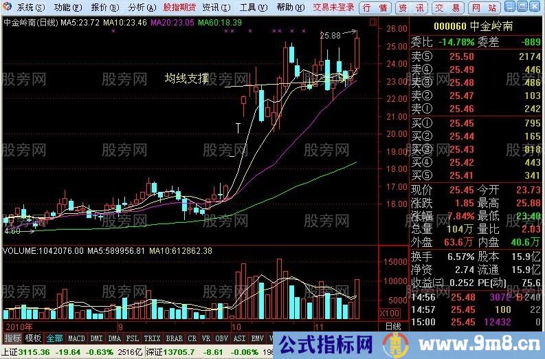 分时图跌的越急更要越买