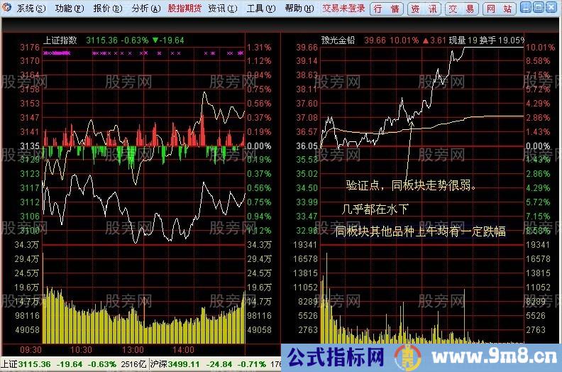 分时图跌的越急更要越买