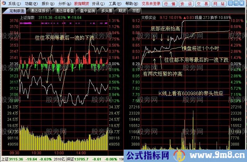 分时图跌的越急更要越买