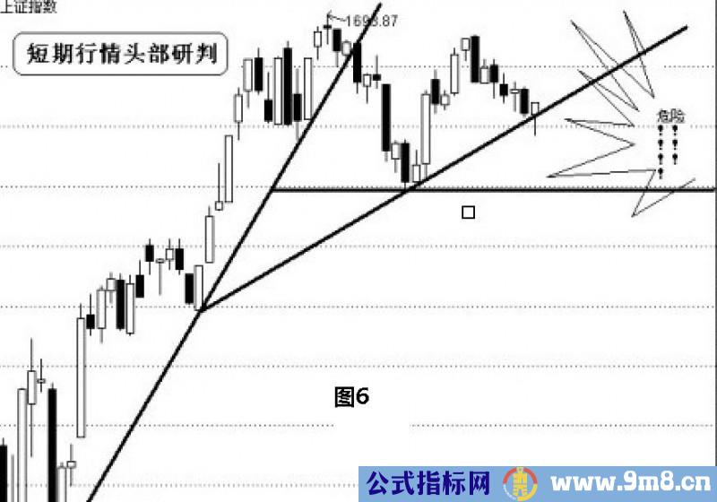 长篇解析ABC三点定乾坤炒股战法