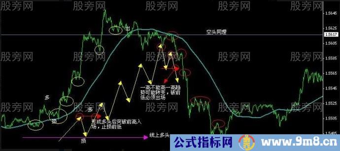 5分钟图120%&&&&&%KDJ梯形法则